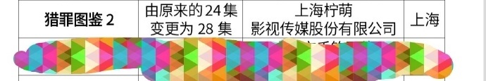 #等不及看檀健次沈翊了##檀健次金世佳猎罪图鉴2过审# 檀健次金世佳猎罪图鉴2过