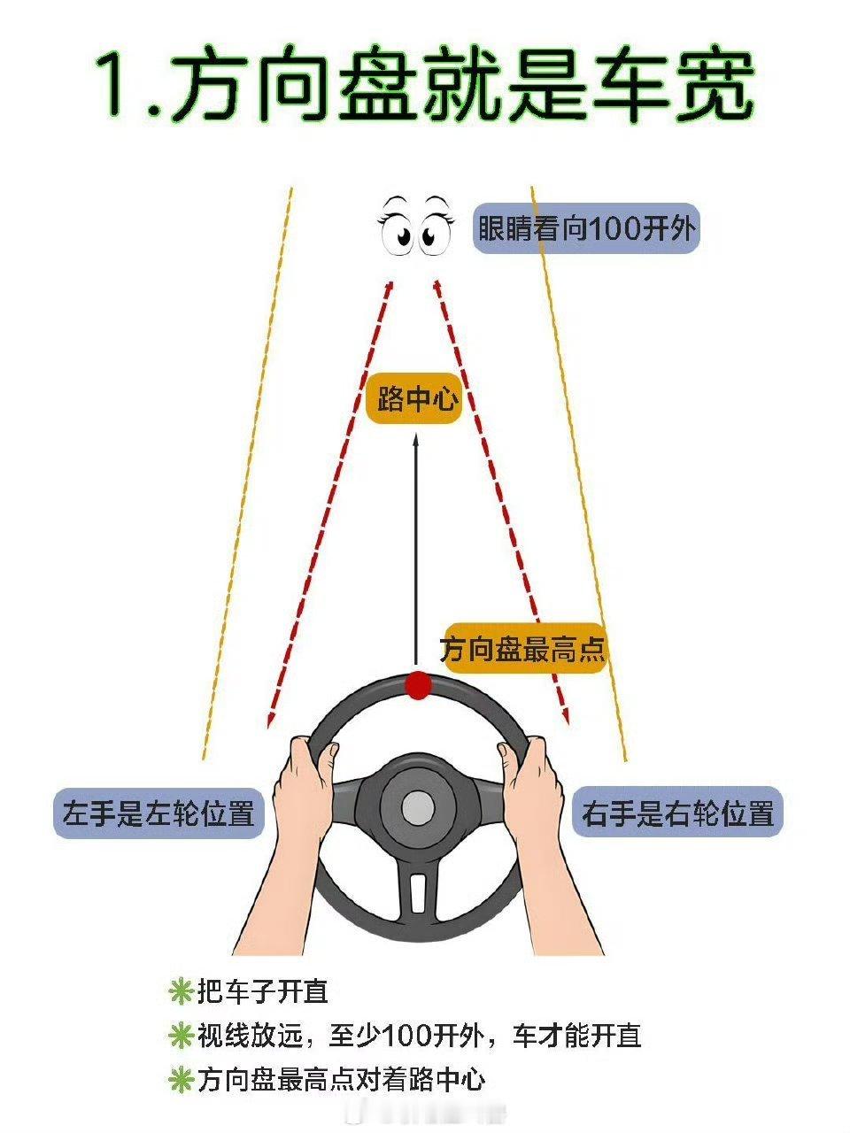 开车再难，无非就这9 张图 ​​​