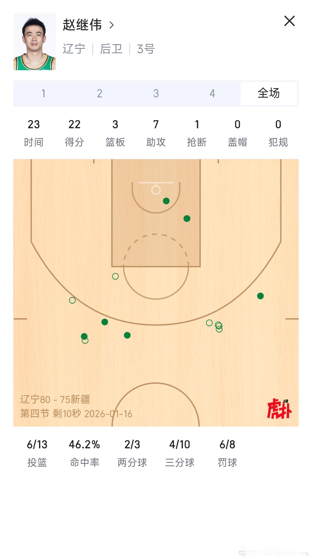 辽宁男篮vs新疆男篮赵继伟真的是辽篮的救世主CBA