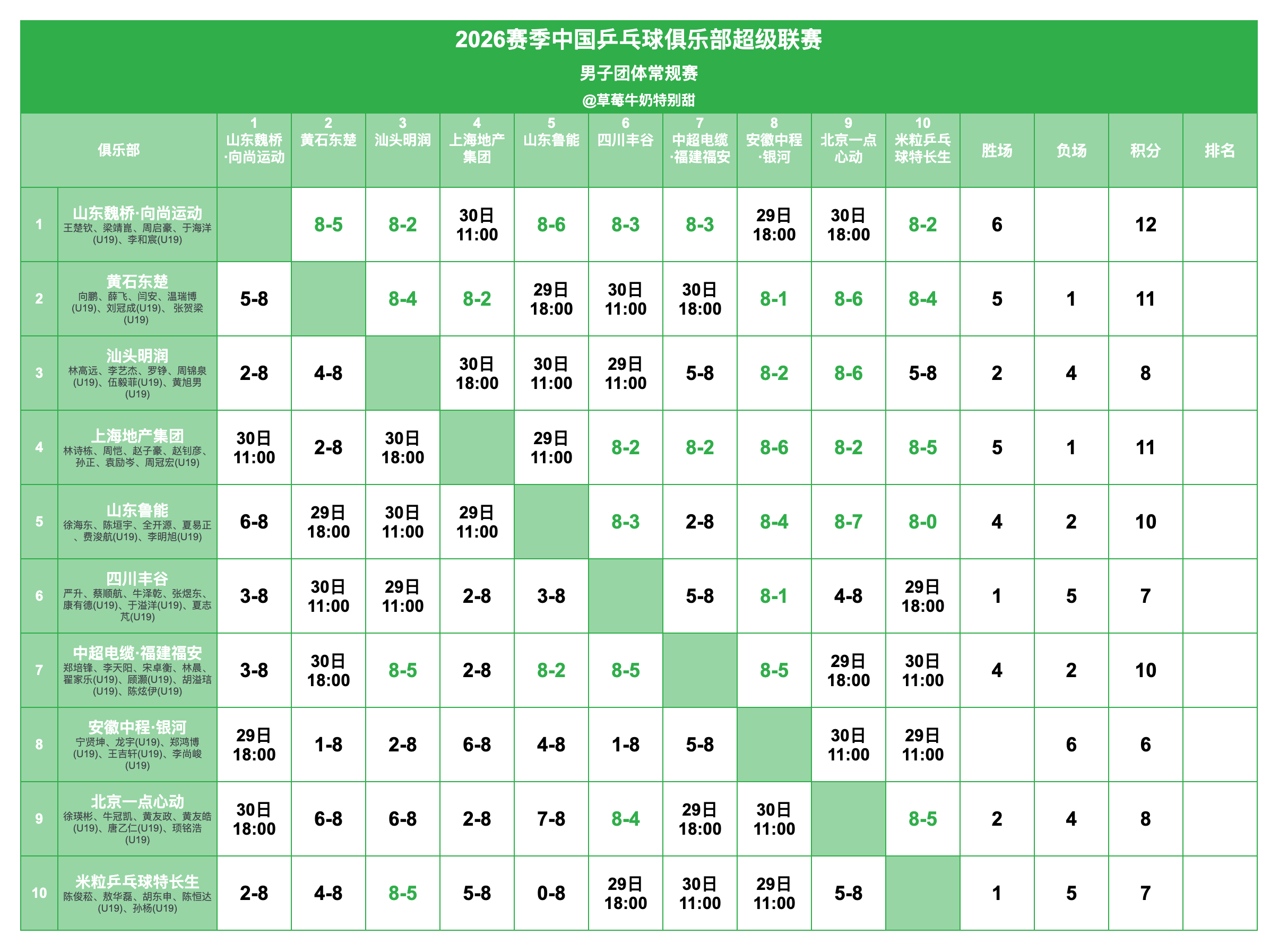 2026赛季中国乒乓球俱乐部超级联赛丨常规赛第二站赛程球桌待定 