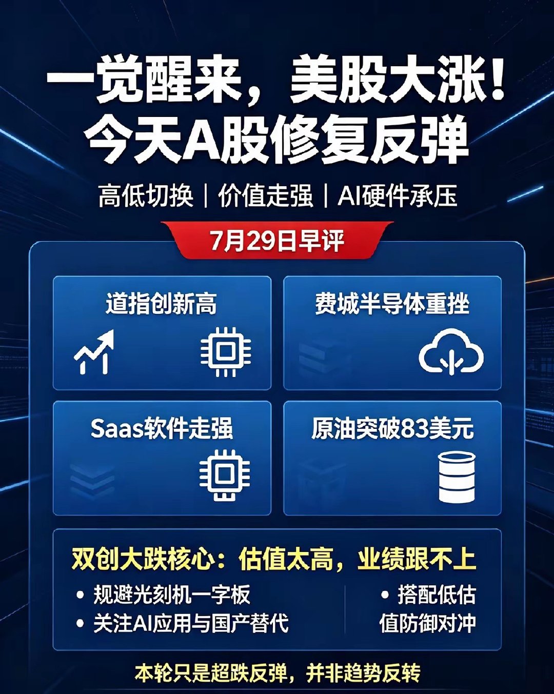 一觉醒来,原价大涨,美股高低切换,今天A股迎来修复！一、热点介绍①道指大涨1.0
