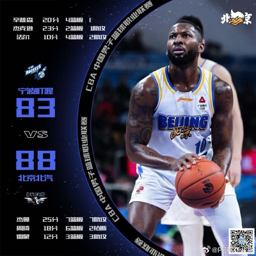 CBA常规赛第十一轮、  在客场以88-83战胜宁波。 