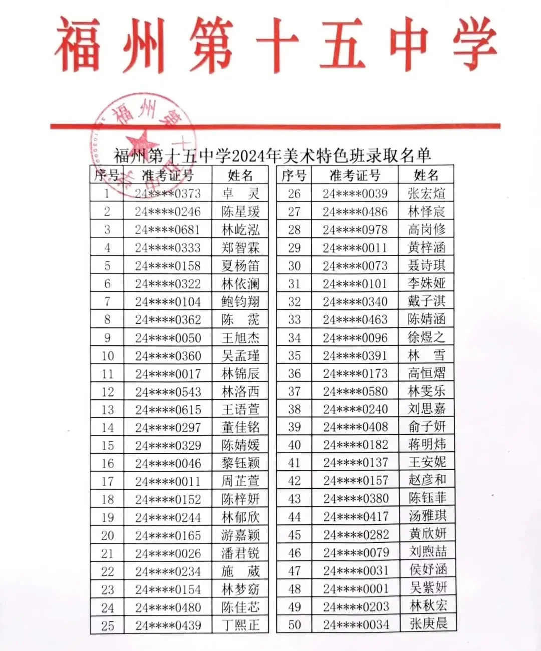 福州十五中 美术特色班录取名单
