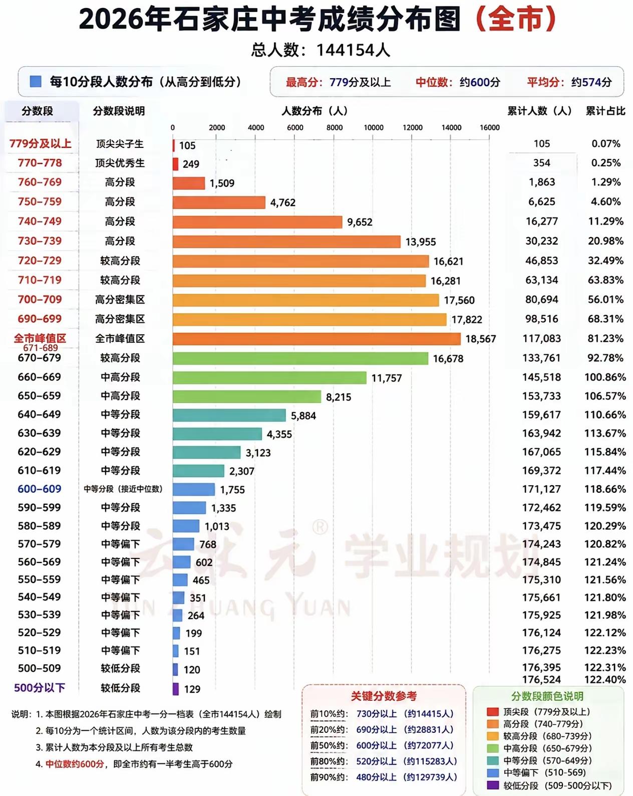 随着中考分数的公布
关于中考择校的话题冲上热搜
满屏都是家长连夜排队给孩子报名找