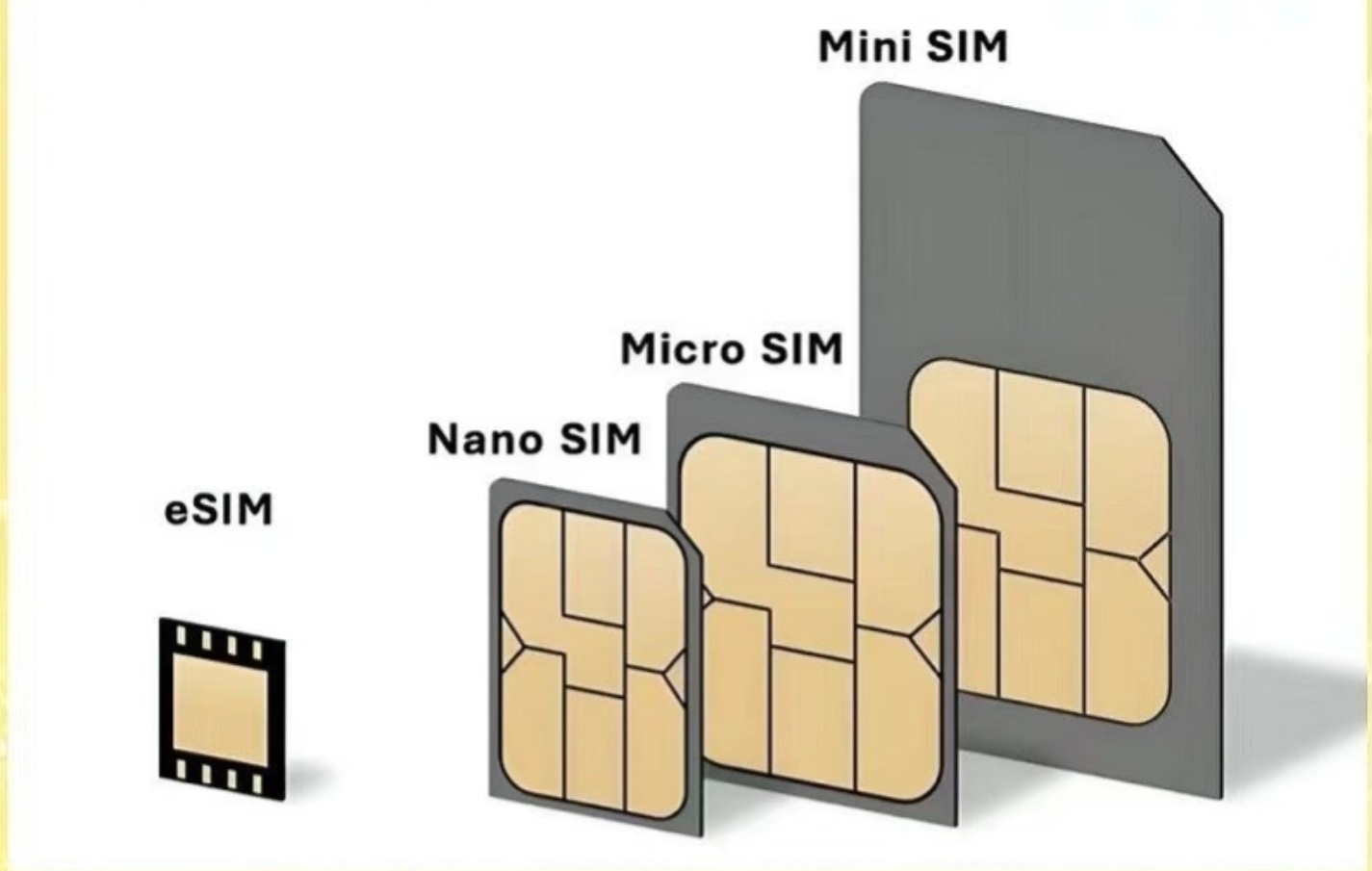 国行版iPhone或将迈入无卡时代应该这也算今年iPhone 17的一个亮点吧，