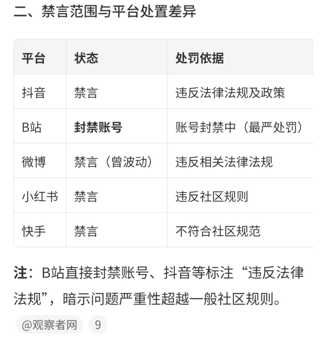 陈震多平台被禁言昨晚还在看他的视频，一觉醒来账号被多平台禁言了！有知道陈震是因为