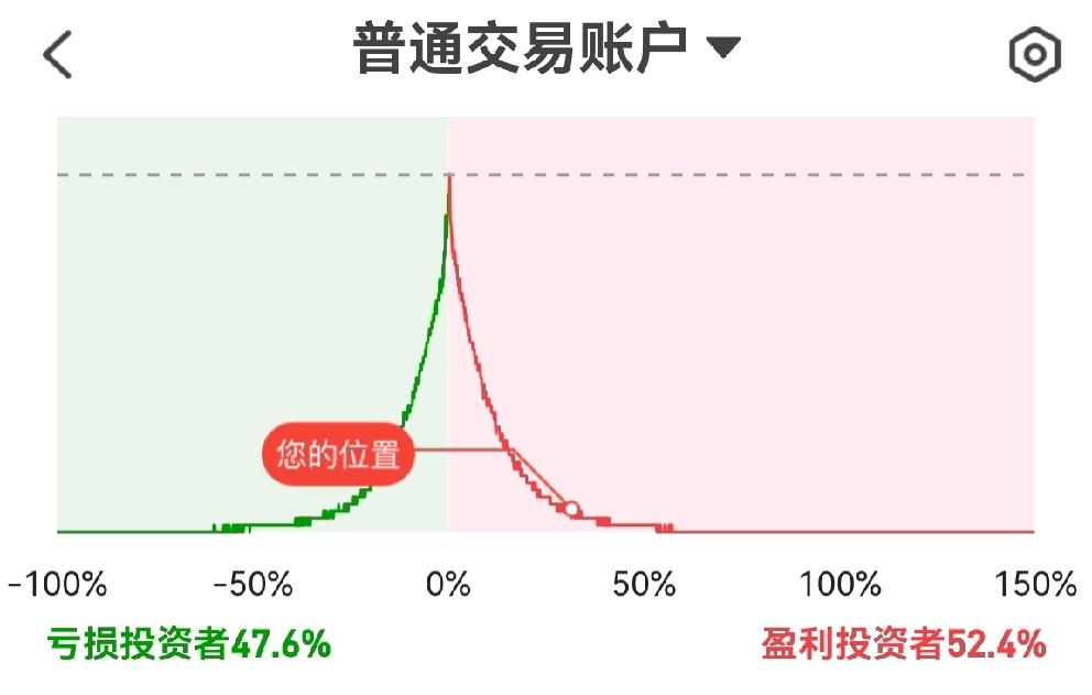 昨天三大股指涨的厉害！特别喜人的是各大板块轮番上涨，市场做多情绪一下子就被激发出