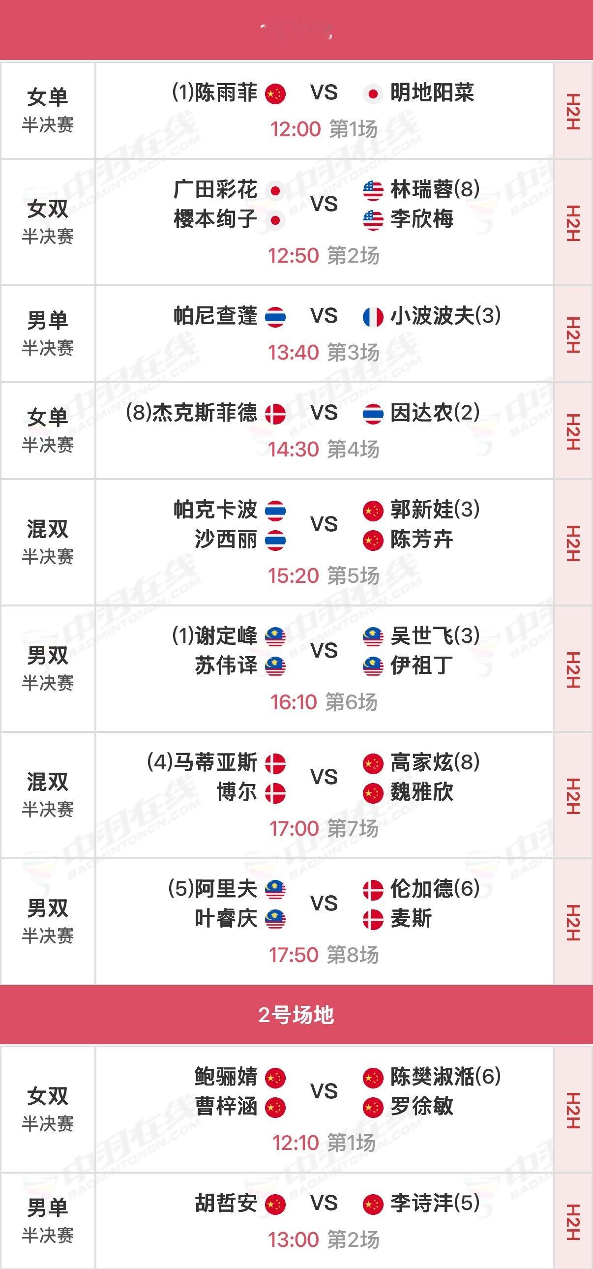 2026年大马羽毛球大师赛 半决赛北京时间12:00开始，可在羽协公众号/视频号