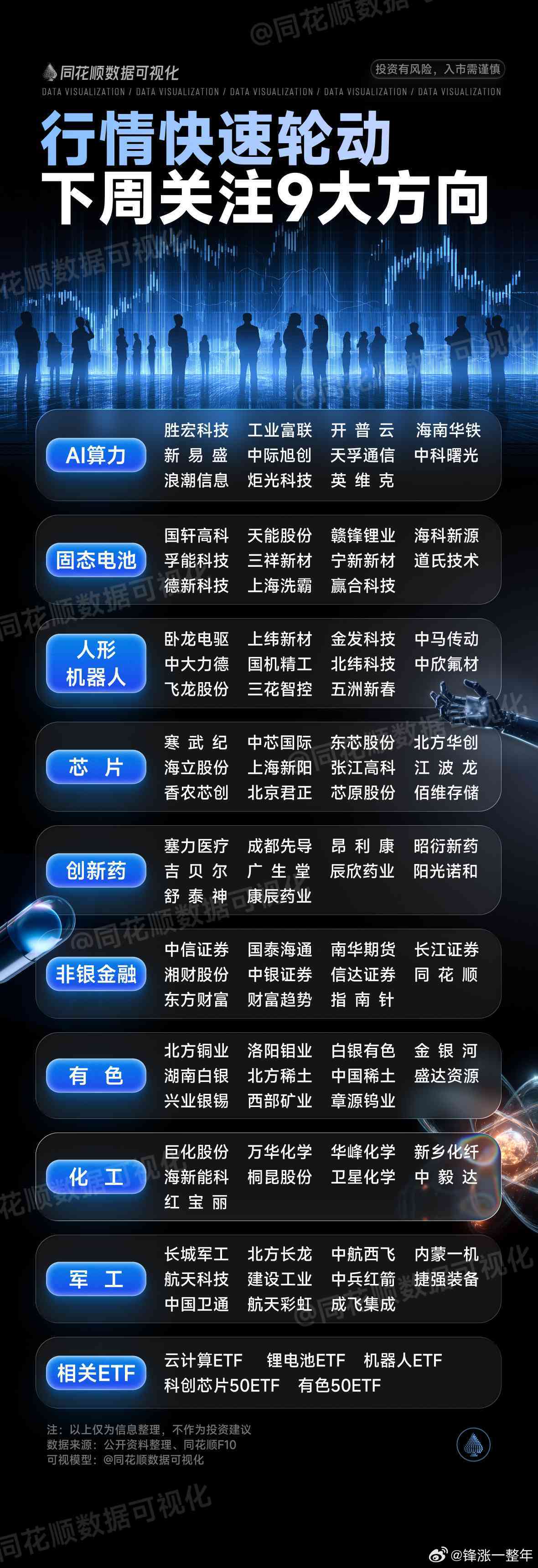 A股 轮动行情，下周重点关注方向一览 ​​​