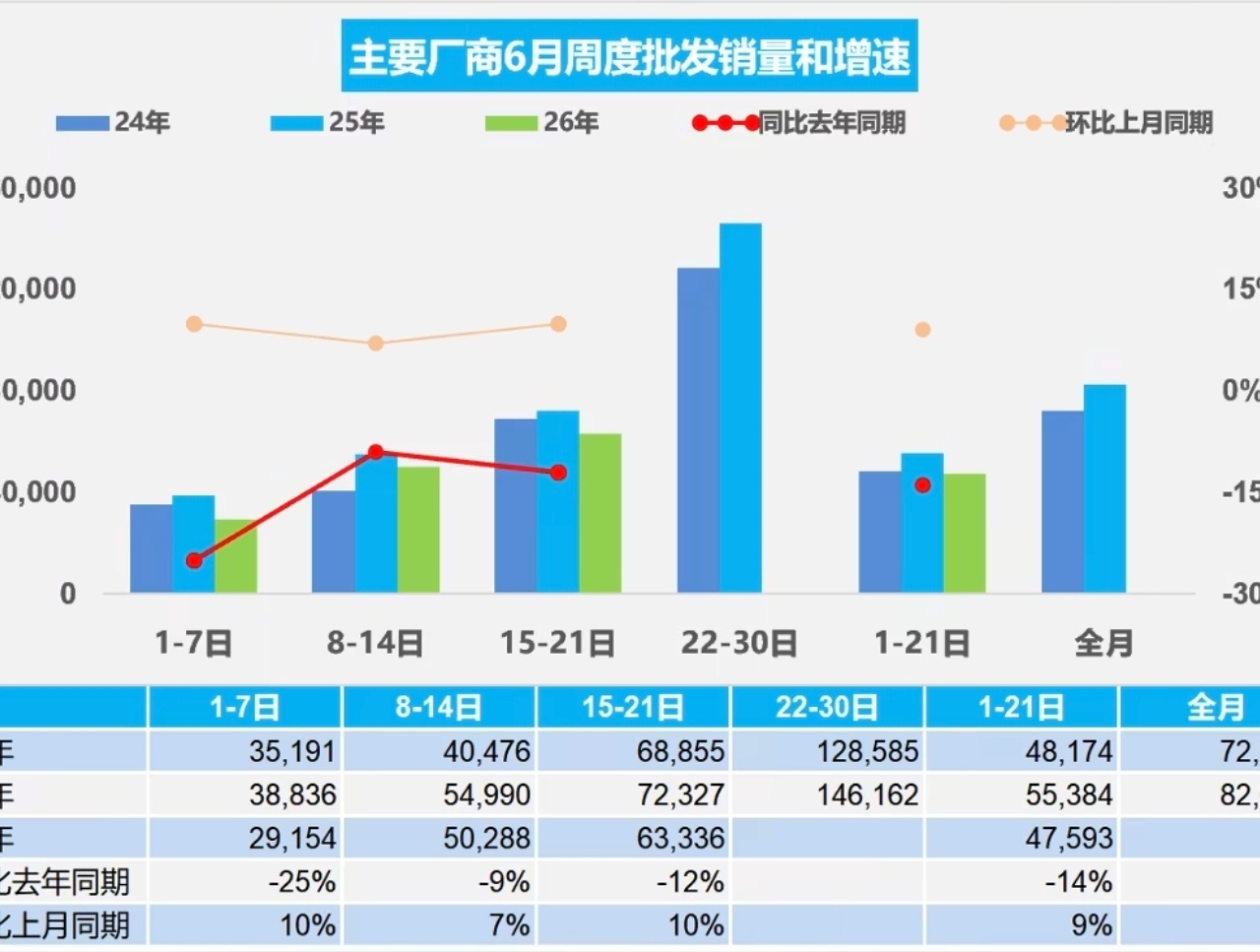 昊铂埃安上半年销量上涨15% 大盘都在跌，它能逆势连涨四个月，个人用户占比超八成