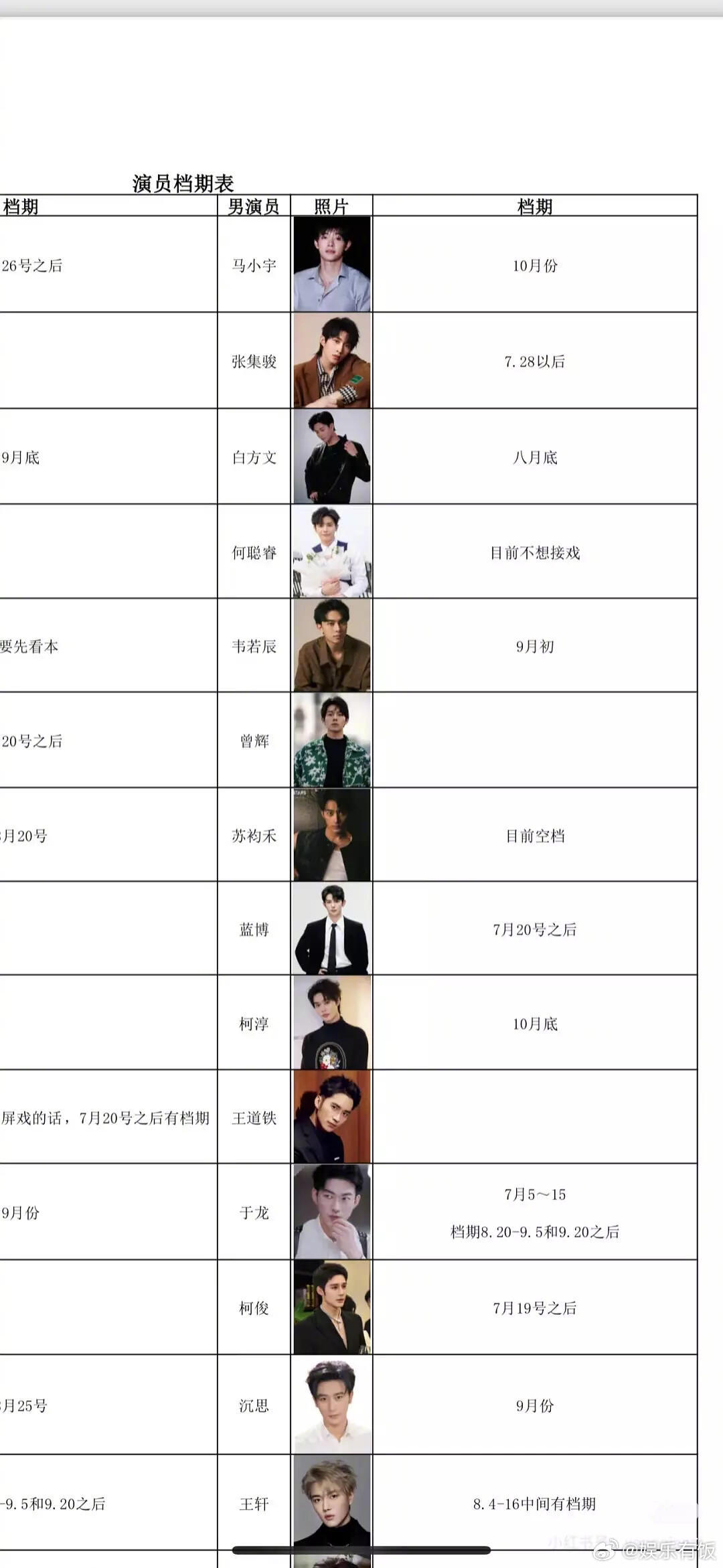 网传短剧男演员今年档期表 ，头部演员都很忙，古装赛道没那么多演员，看起来整体相较