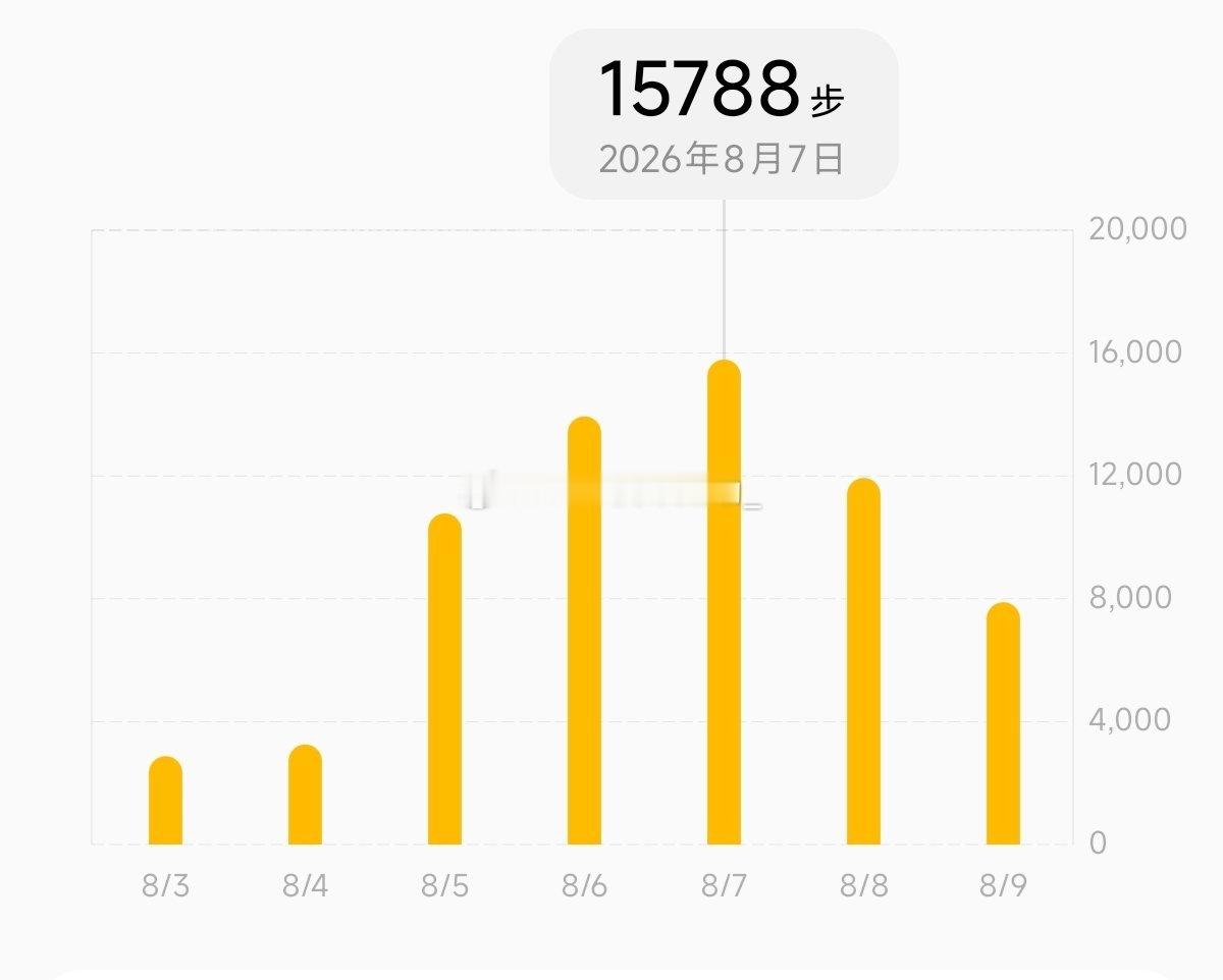 歇！！ 一周把平时一个月的运动量走出来了...（您平时完全不走路的么？  嗯  