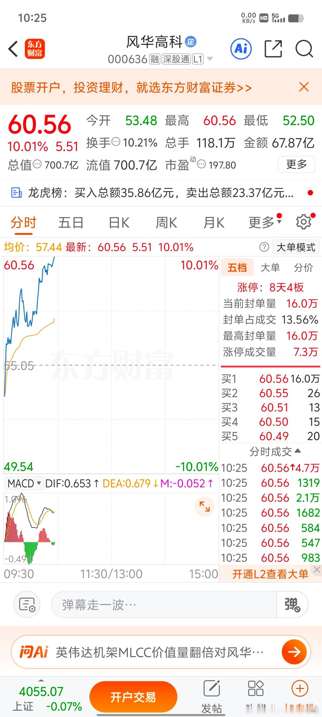 我们上周五通知布局的风华高科 sz000636[股票]成功拉升涨停， 