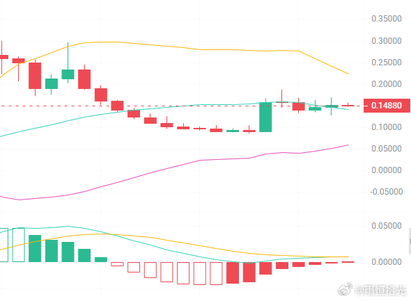 TNSR也拉升了一波，果然没押错宝，希望能靠着这一次反弹一起上去！