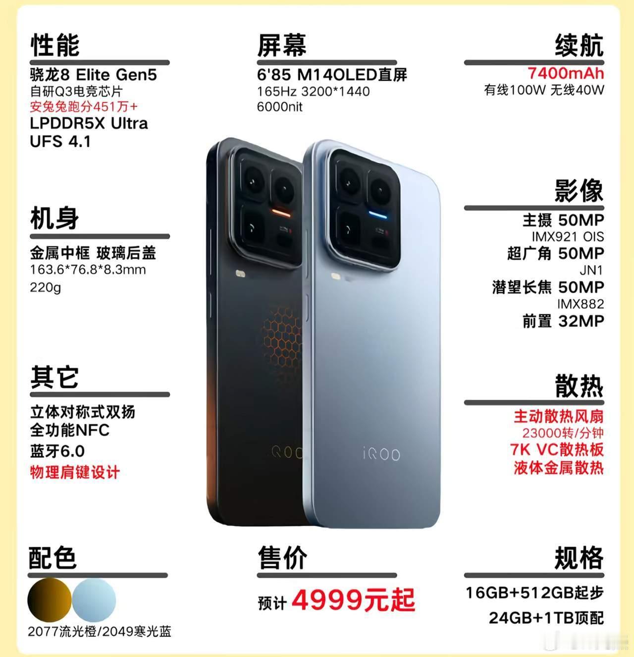 iQOO 15 Ultra要来了，将于 2 月初发布想了解配置的看（图二）这次核