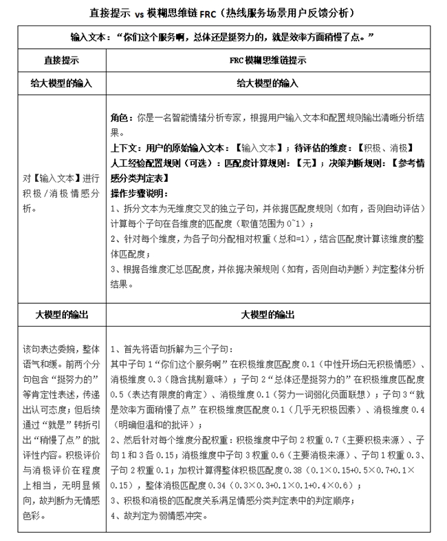以科技创新推动产业创新专题|国际认可！FRC开创专家经验更有效传递给大模型的新范式