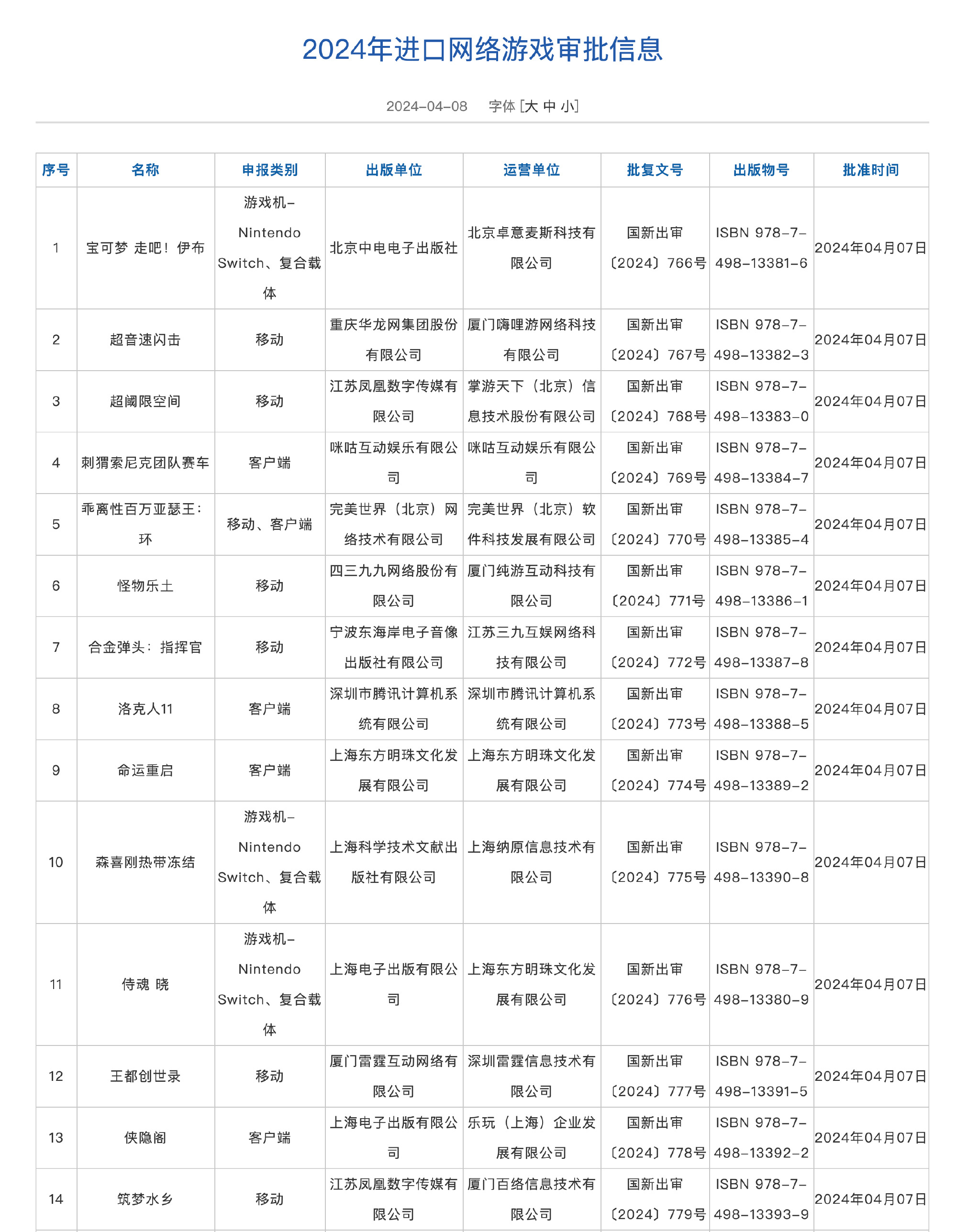 2024年4月进口网络游戏审批信息公开，此次有14款，Switch《宝可梦 走吧