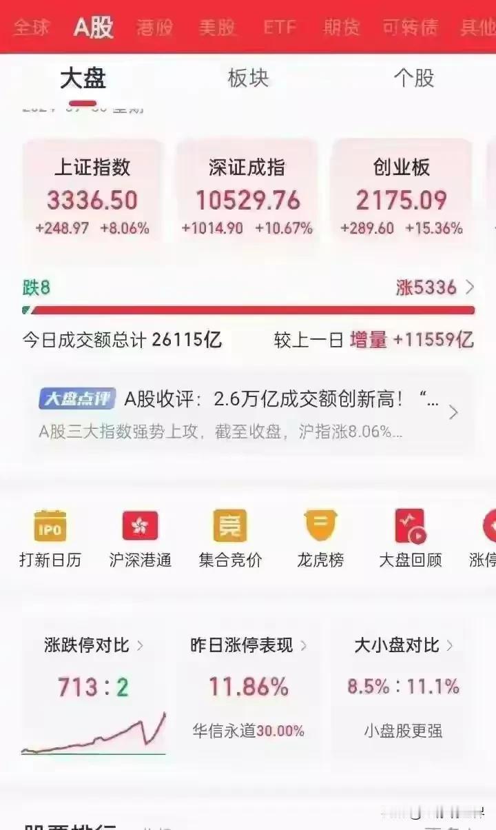 那些担心股市上涨进而带动楼市起飞的想法，可以休矣。

的确，股市大牛部分散户也能