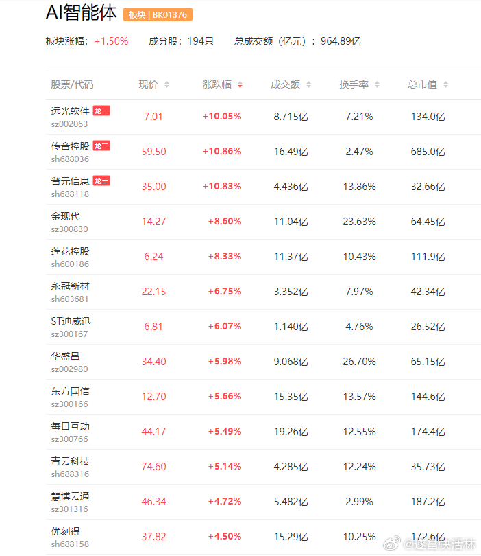 a股龙虾AI智能体 【深圳新政支持免费养龙虾】一款因图标酷似红色龙虾而备受关注的