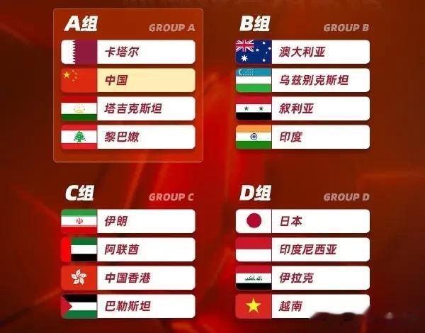 世界杯36强抽签，小组前二晋级！国足晋级世界杯决赛圈机会来了，8.5个名额，预测
