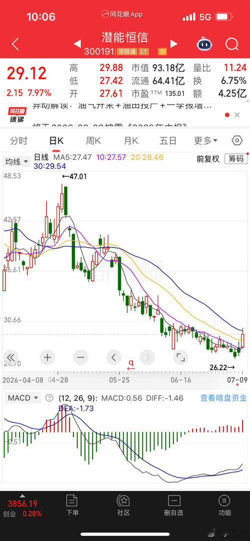 大家有没有关注过这两支？从霍尔木兹海峡原油命脉那阵开始，这俩就好像连体婴儿，特别