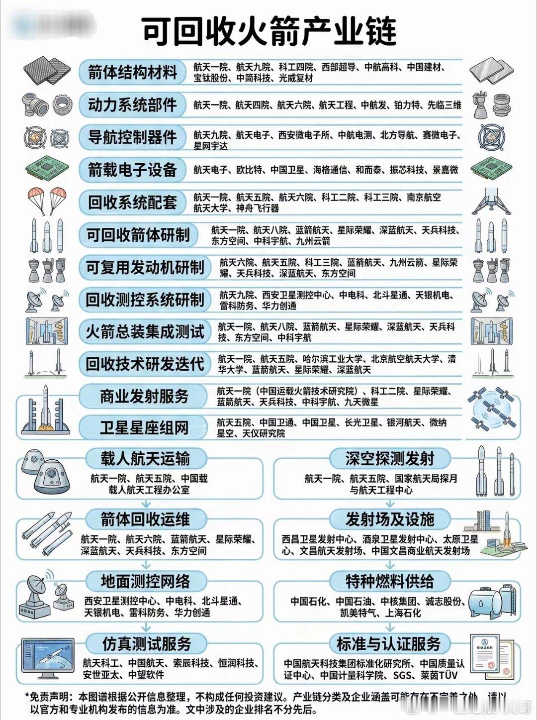 可回收火箭掀航天大变局，万亿赛道重构军工新逻辑谁能想到，曾经动辄数亿造价、发射后