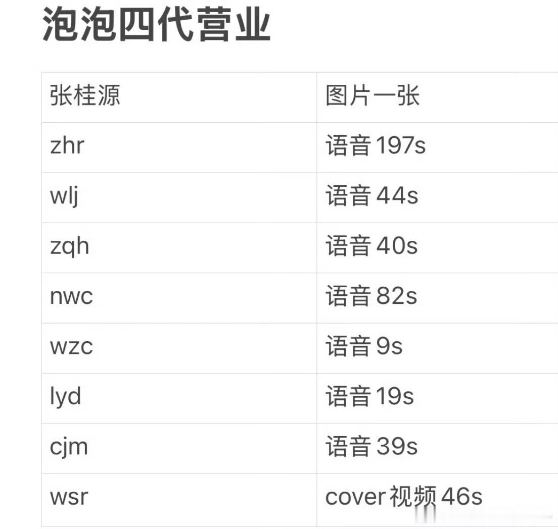 嗯嗯我支持李煜东下次发语音发到泡泡封顶的时间，男孩子不要输好吗 