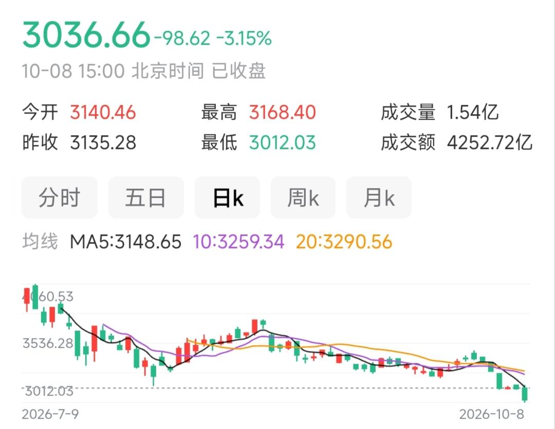 中国股市越来越迫切需要对绊脚石和拦路虎痛下决心整治。否则，何谈让所有的中小投资者