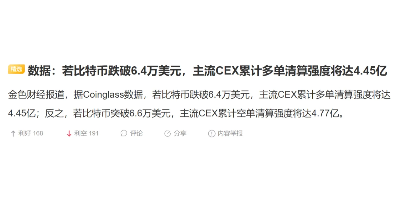 数据：若比特币跌破6.4万美元，主流CEX累计多单清算强度将达4.45亿