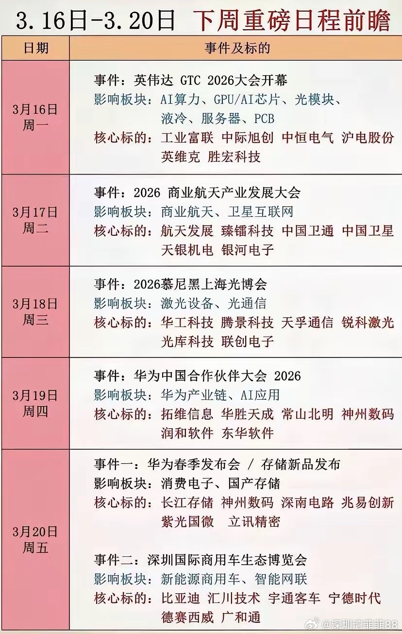 下周重要题材和概念股汇总 