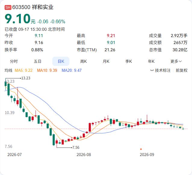福龙马与华为云签下2亿元技术开发合同，瞄准环卫自动驾驶。

9月17日公告，双方