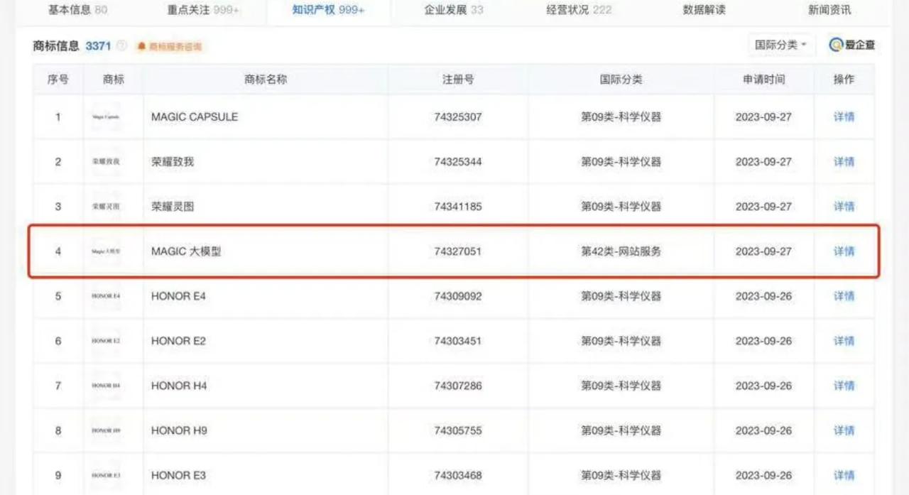 阿耀注册了个商标，Magic大模型，或许会在荣耀MagicOS8.0上用到这个A