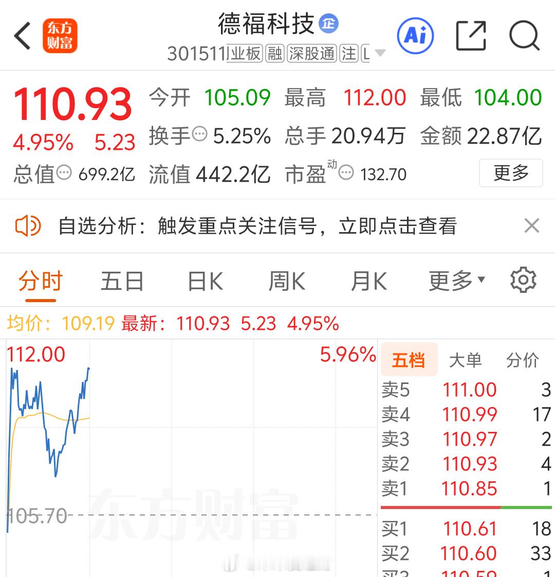德福  蹭蹭往上涨 ​​​