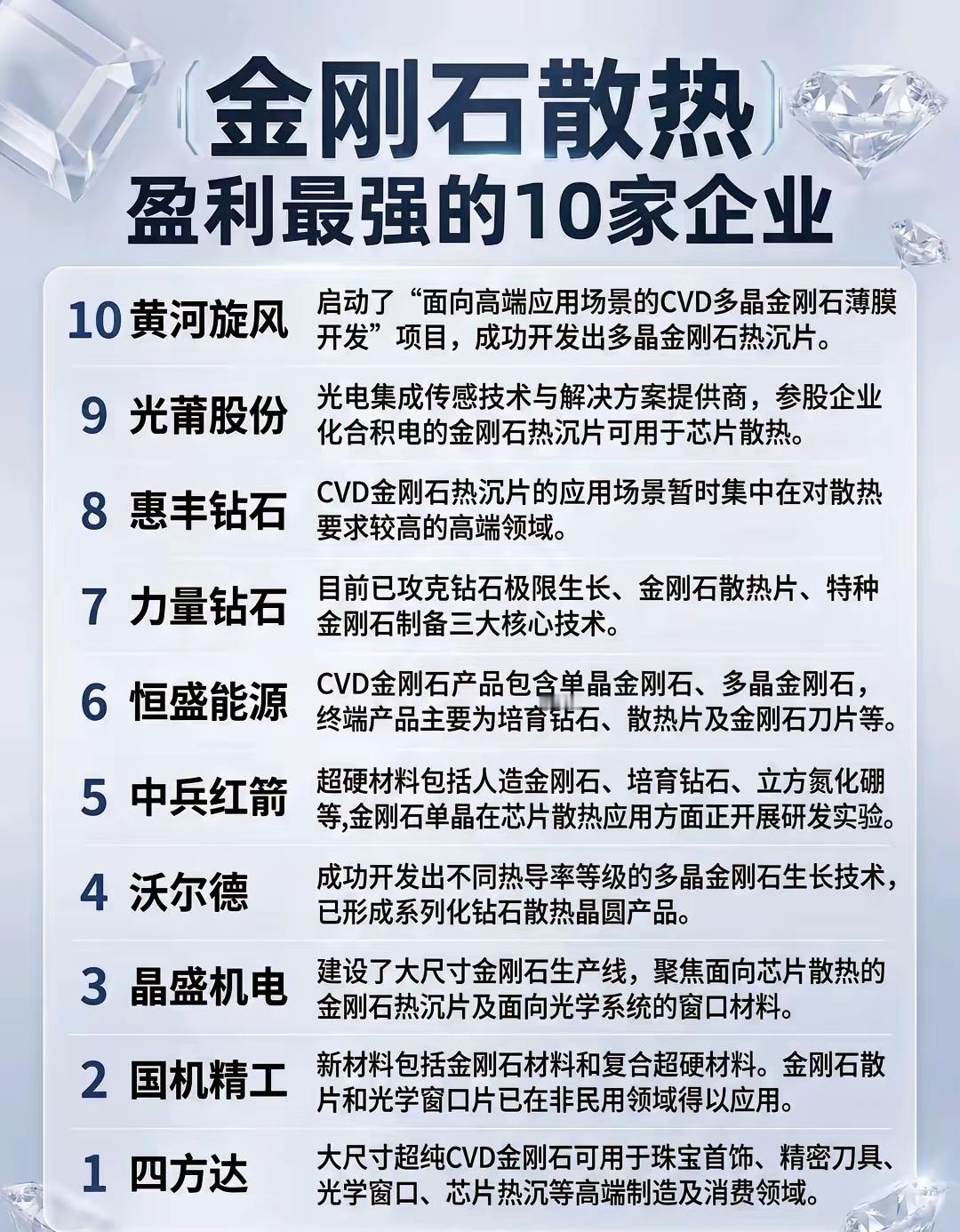 英伟达把“钻石”塞进GPU！这10家企业，正在改写AI散热的生死局谁能想到，曾被