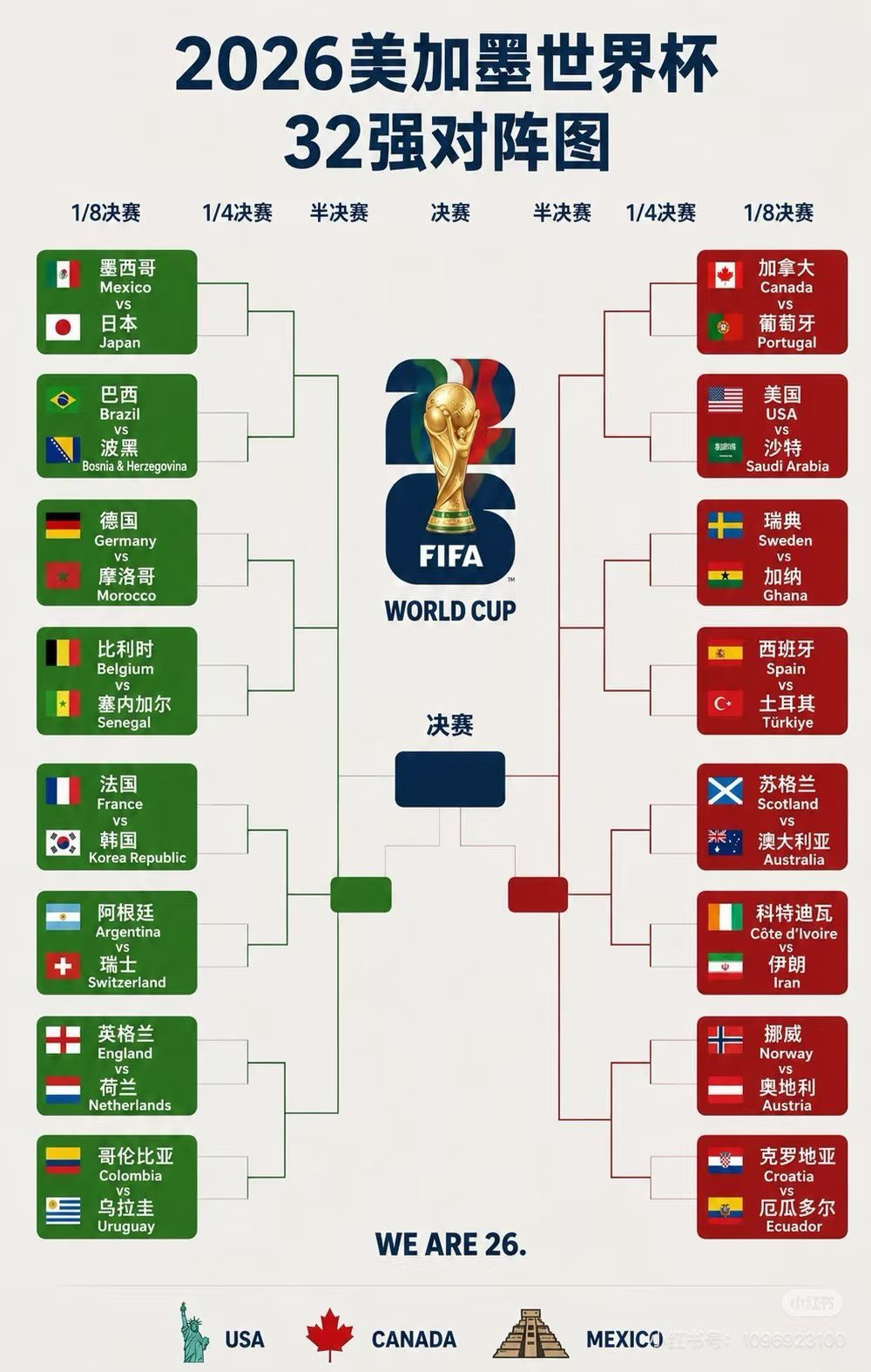 英格兰球迷俱乐部世界杯风水 ﻿ ﻿ 这个淘汰赛预测我的预测：日韩只有只有一个勉强