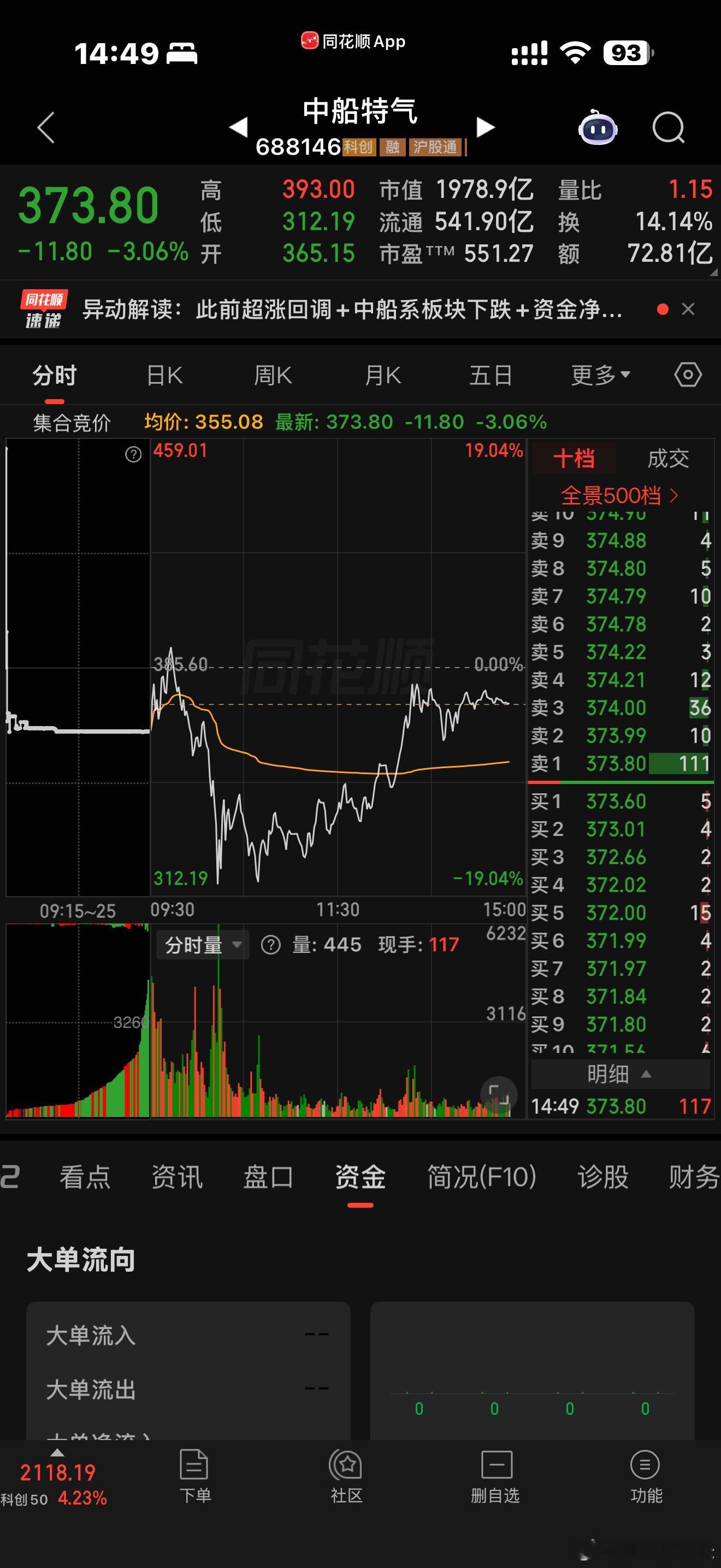 今天六氟化钨气体和硅片一堆大长腿股票