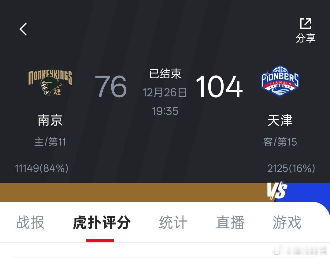 今晚真正实现了换帅如换刀的队伍是天津先行者，客场大比分战胜同曦男篮cbacba3