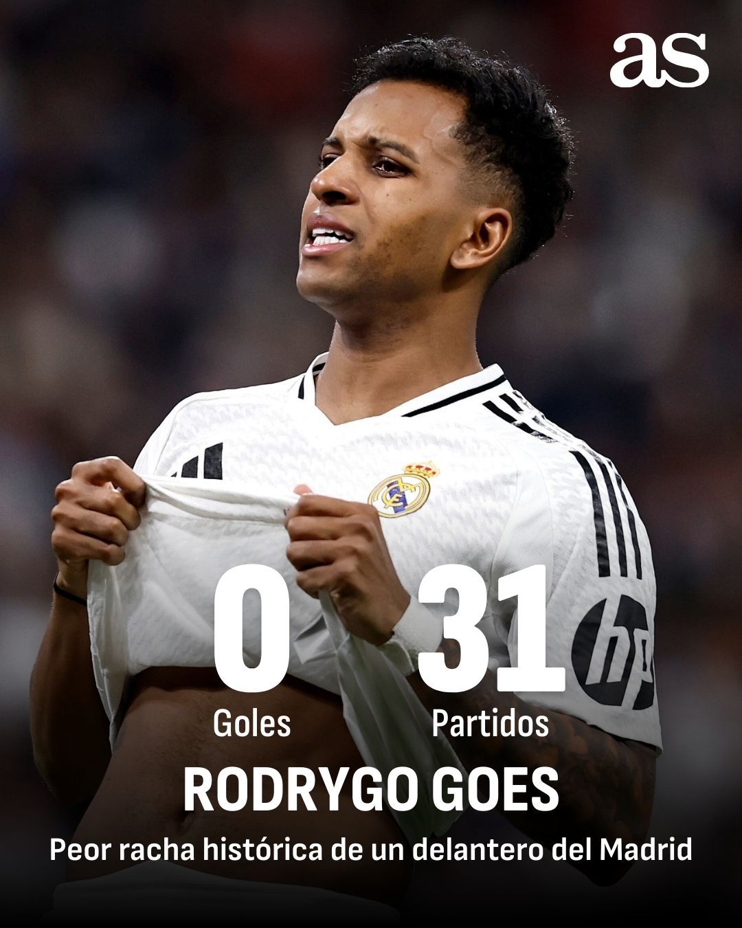 阿斯报：罗德里戈的糟糕纪录。📝 这位巴西球员已经连续31场比赛未能进球，这是皇