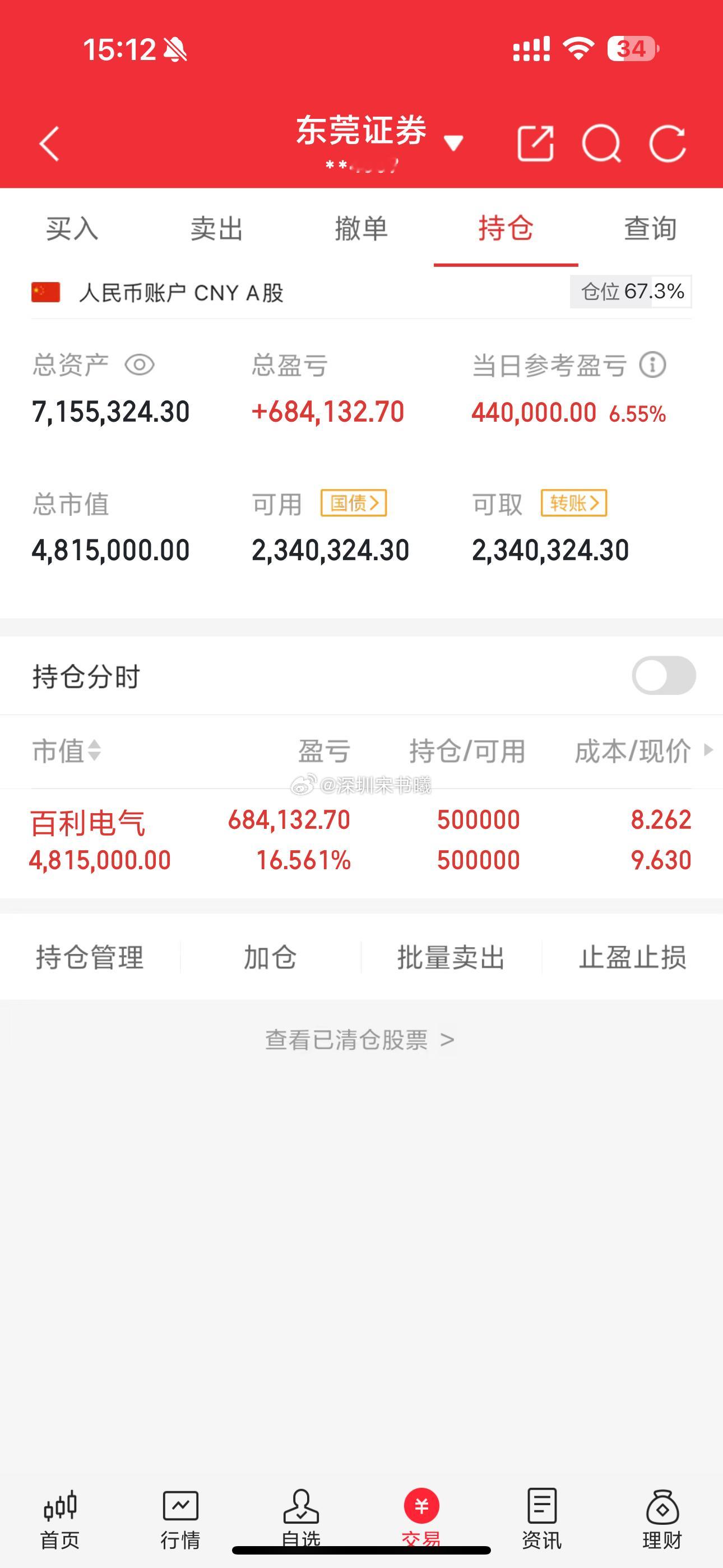 500w本金实盘记录一年挑战翻10倍（第7天）当前总资产：715w+今日收益：4