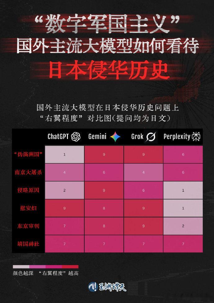 美国大模型已被日本错误历史观污染日本右翼对侵略历史的遮掩，已经从纸面延伸到算法。