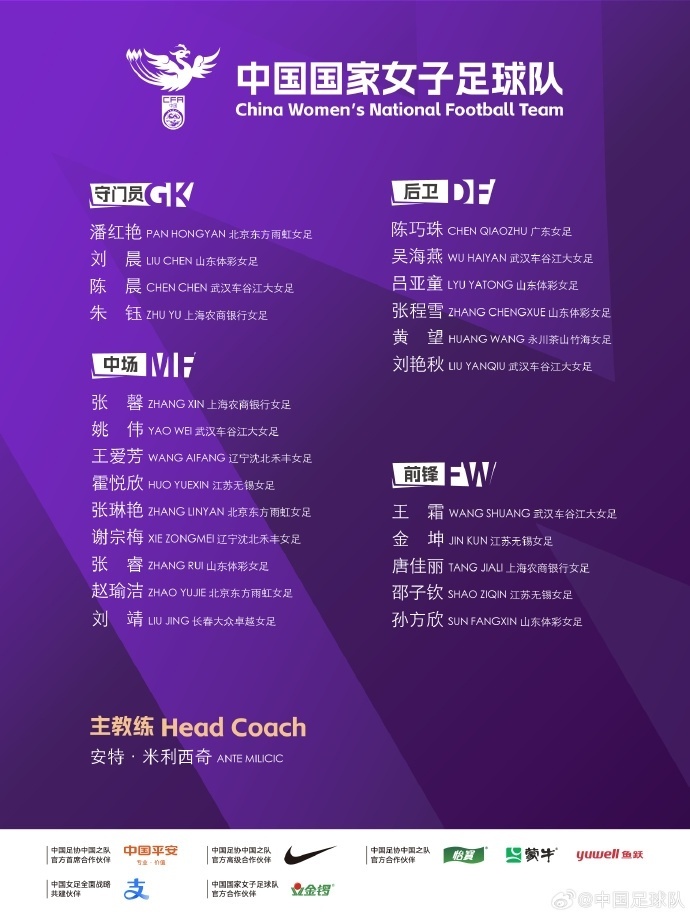 #中国女足2026年首期集训名单# 足协公布新一期中国女足名单，这将是2026年