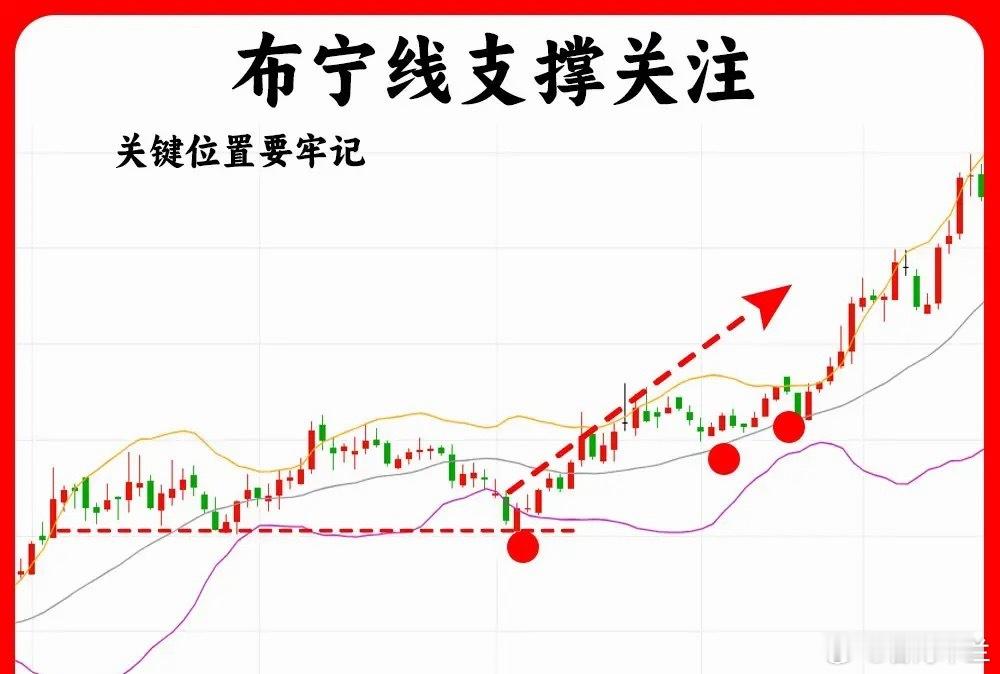 注意了！一旦出现这八种形态，我会毫不犹豫关注起来，一旦出现说明下方有很强势的支撑