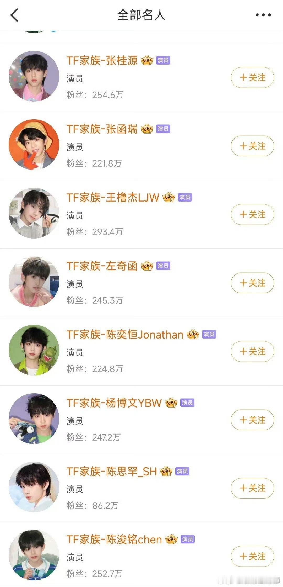 TF四代一班认证变成演员 TF四代一班：王橹杰、张桂源、杨博文、陈浚铭、陈奕恒、