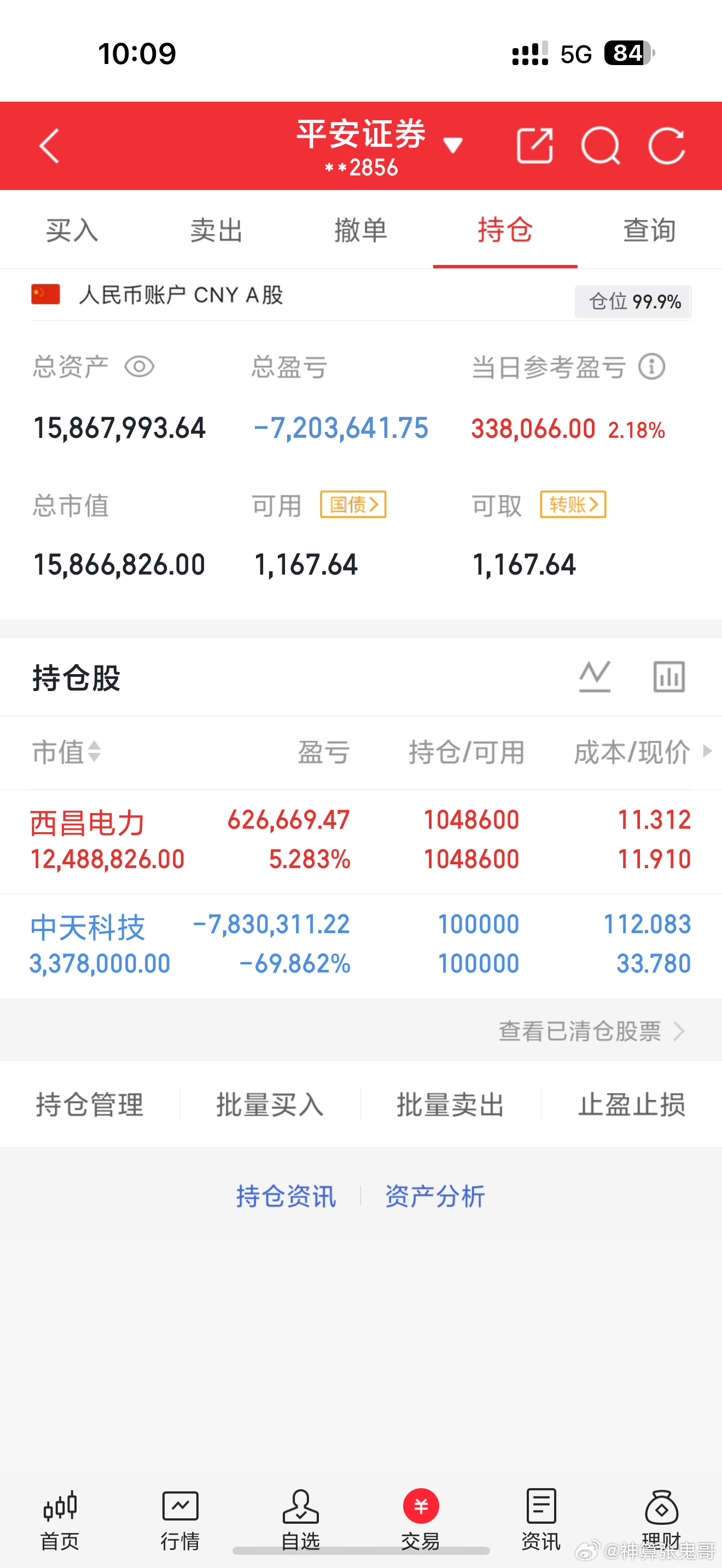我们的西昌电力，还是拉起来，继续拿好，收到的点个赞回复666a股