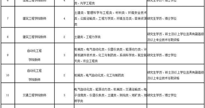 337名！福建多家单位招人！部分编内！