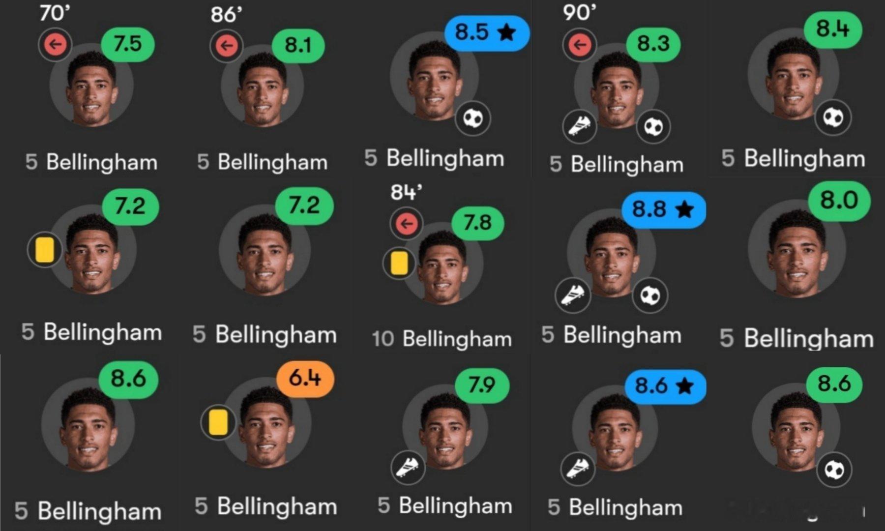 贝林厄姆本赛季首发的比赛评分🌟皇马vs塞维利亚