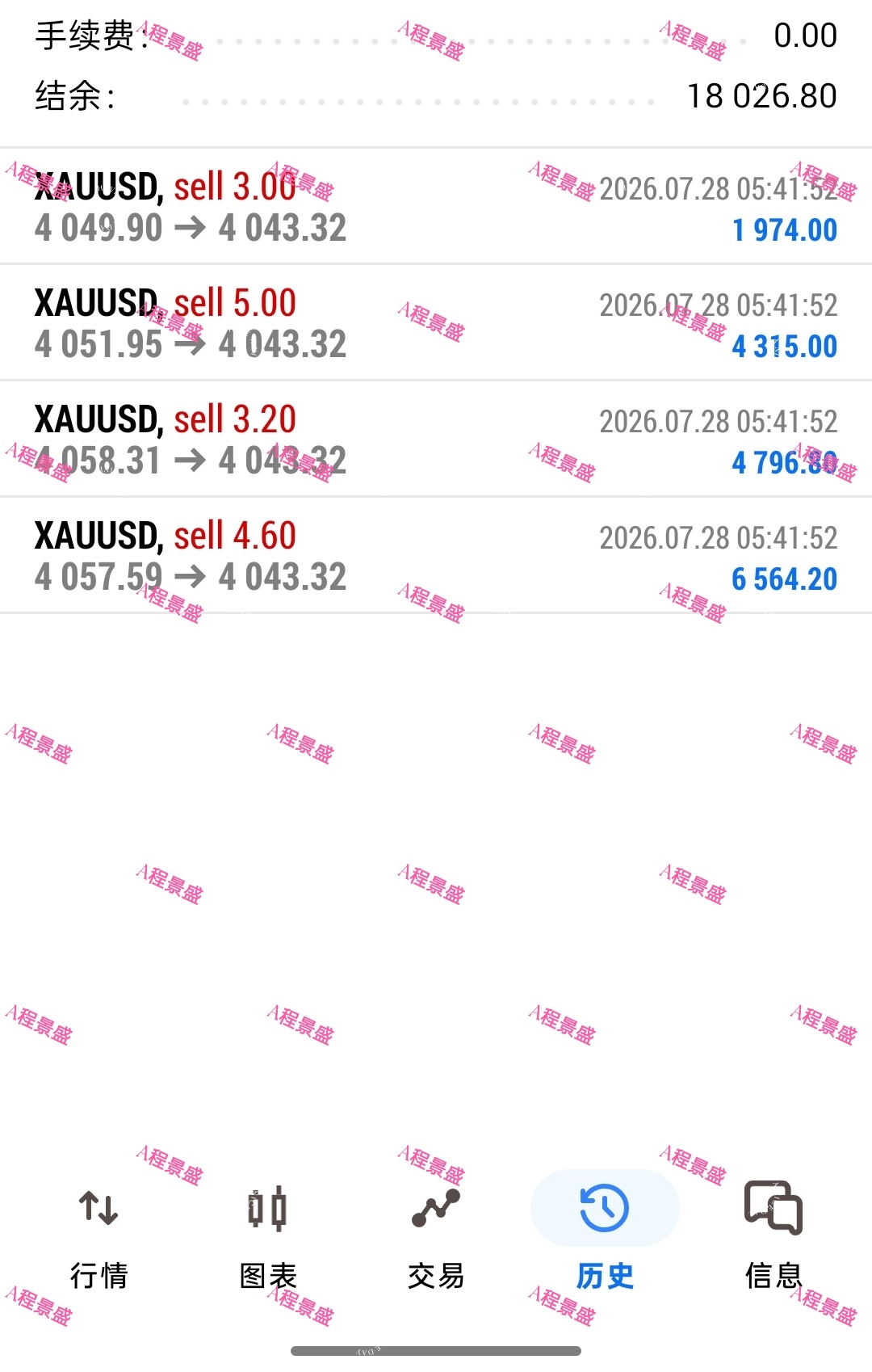 多数时间我们都在等待，耐心筛选靠谱机会，规避模糊不清的震荡陷阱，单不在多，而在精