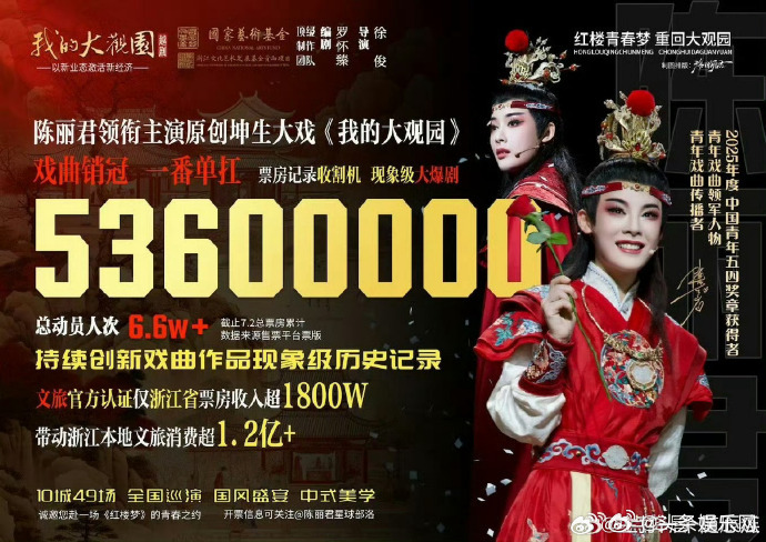 陈丽君《我的大观园》票房目前已过半亿，持续创新戏曲作品历史纪录！ ​​​陈丽君 