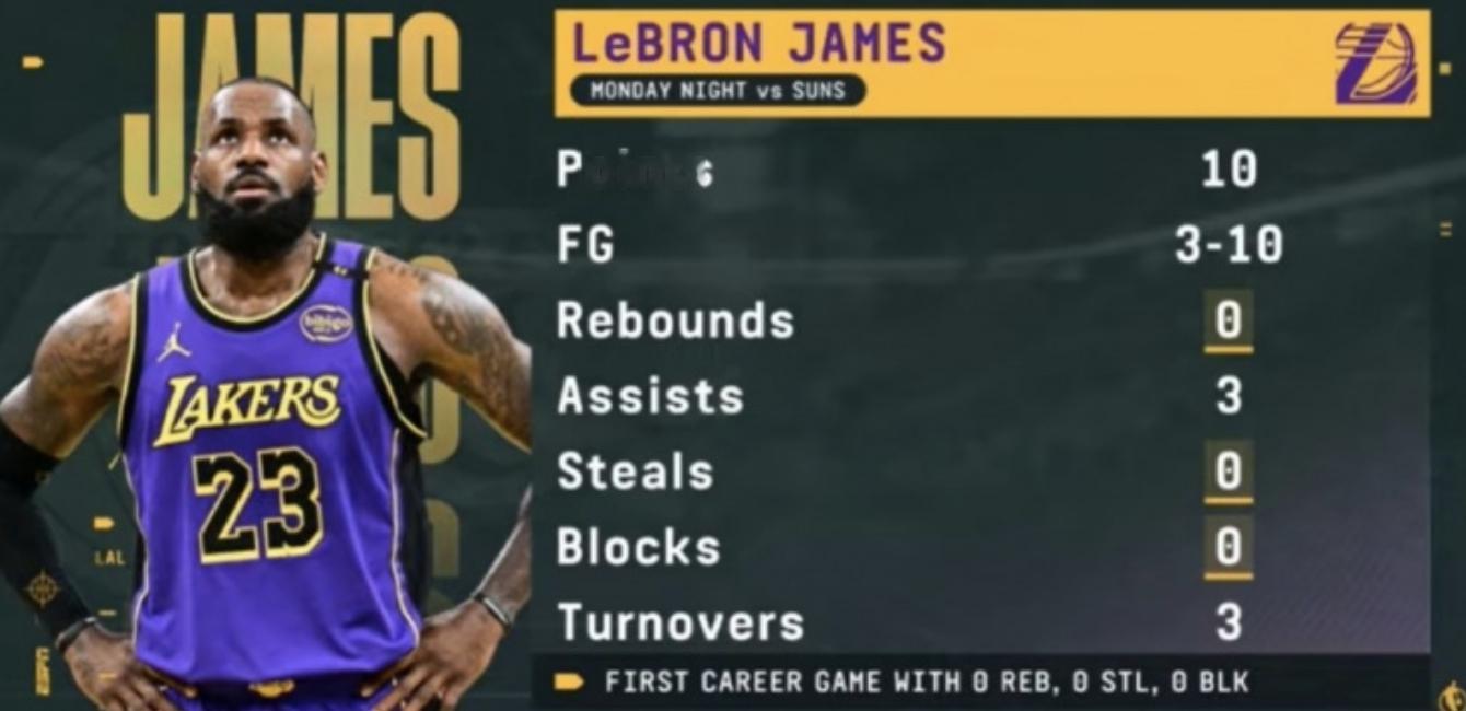 好好调整詹姆斯昨天0篮板0抢断0盖帽，是生涯第一次出现
