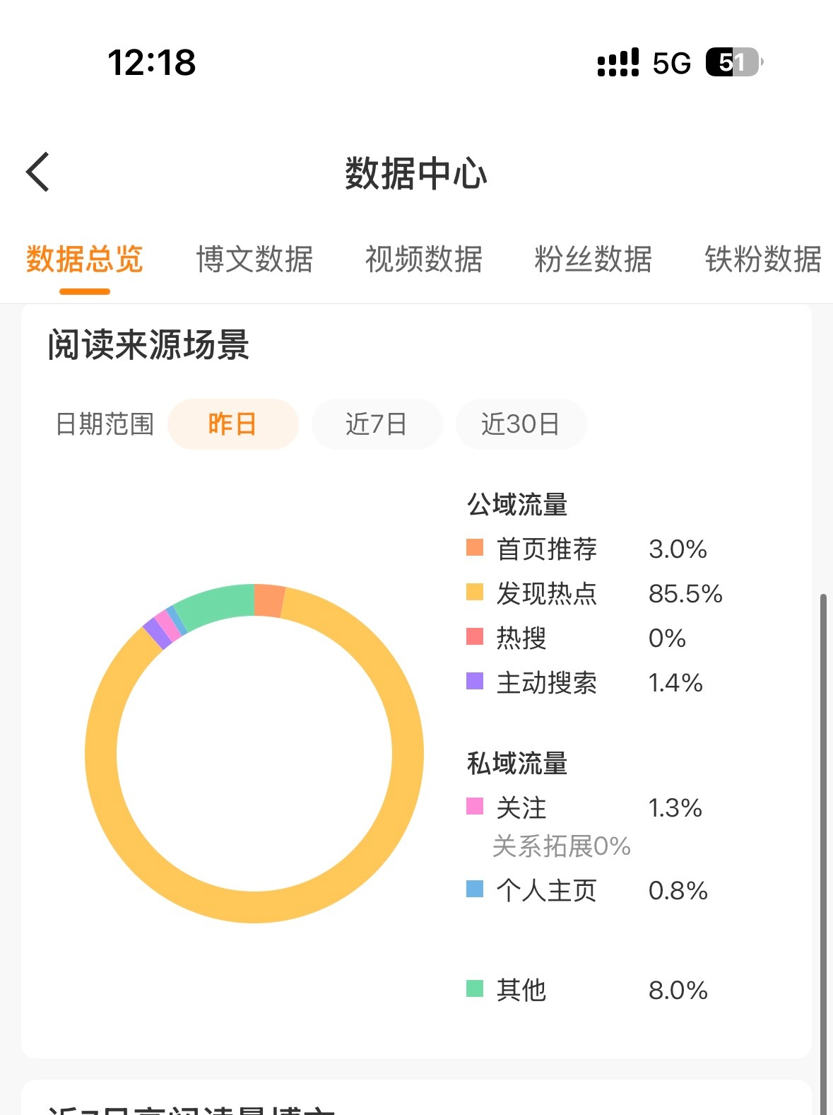 您看看金v这个推荐体真的对吗
